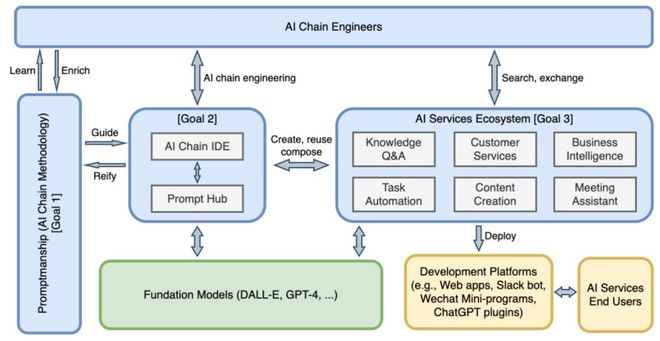 Prompt Sapper 基礎(chǔ)模型的靈魂伴侶，AI服務(wù)的創(chuàng)新工場(chǎng)